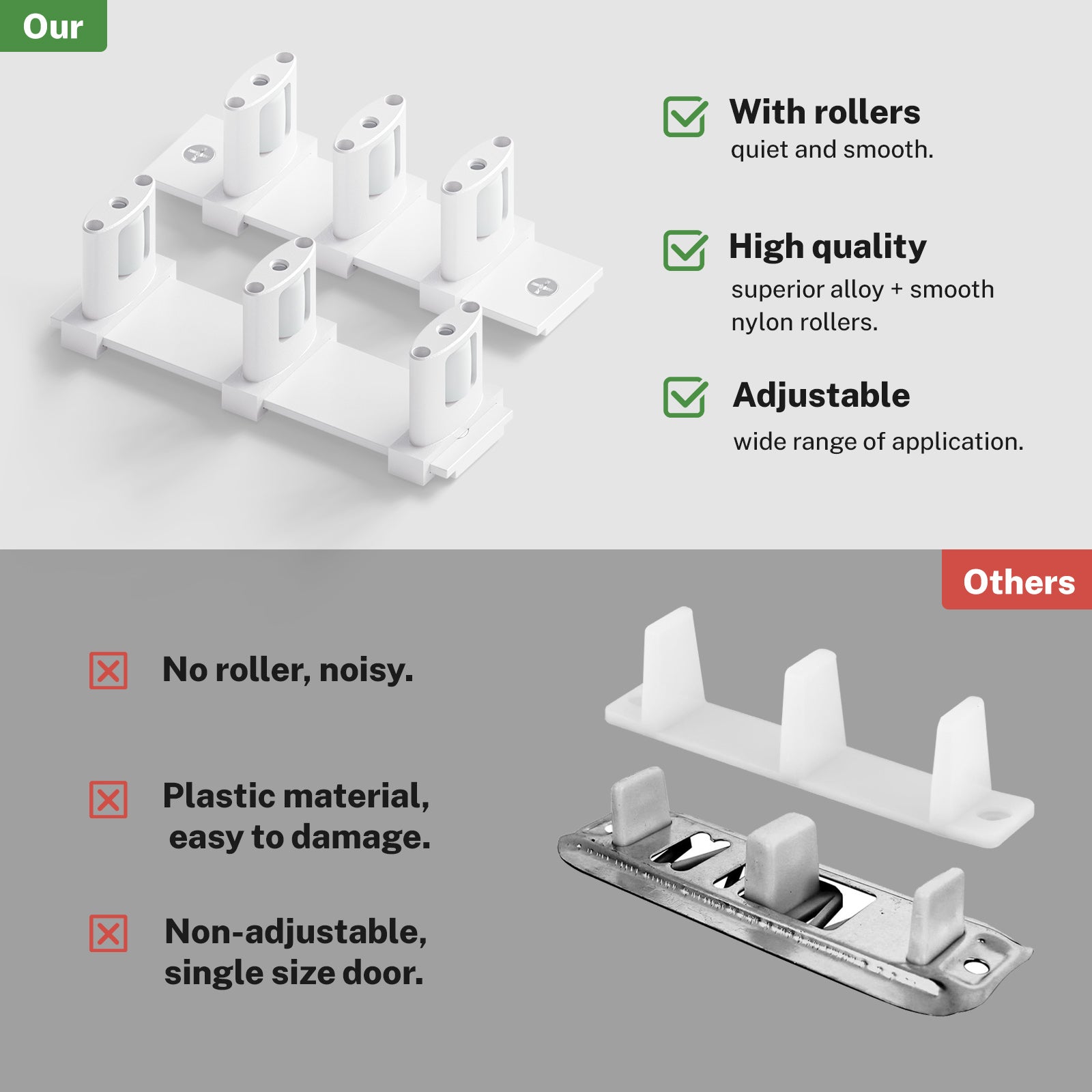 Sliding Closet Door Floor Guide, Sliding Door Guides Floor Mount for Double Bypass Door, Update Adjustable 3-Roller Design